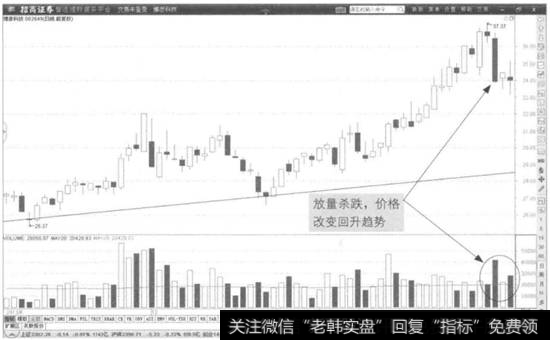 图2-11