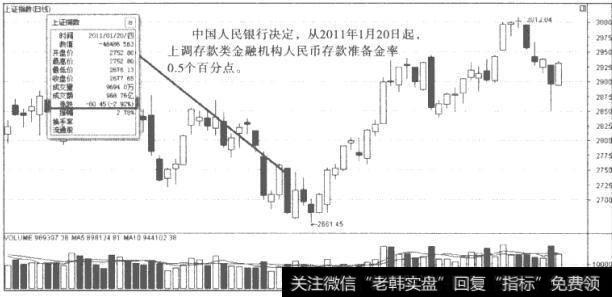 周K找或日K线上的均线排列状况