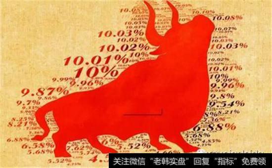 什么是RSI回升与股价上涨？