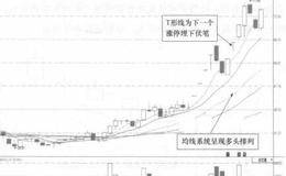 久其软件(002279)日K线走势图分析