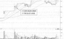 久其软件(002279) 15分钟K线图分析