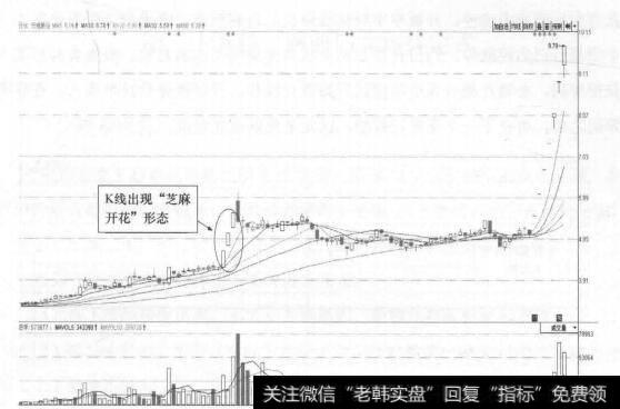 图28-5 云维股份(600725)日K线走势图