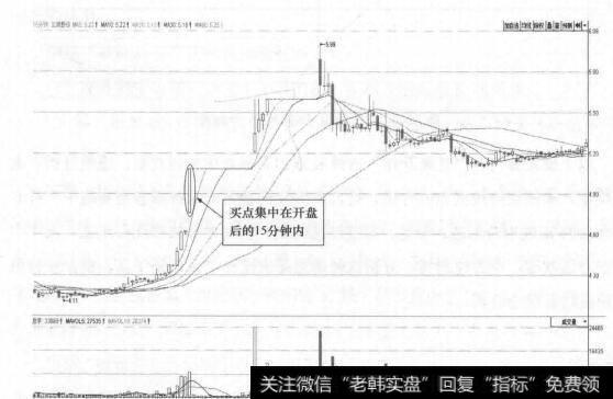 图28-6 云维股份(600725)15分钟K线图