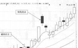 中关村(000931)的日K线走势图解析