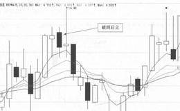 新乡化纤(000949)的日K线走势图解析