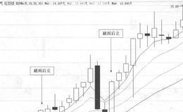 煤气化(000968)的日K线走势图解析