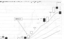 *ST春晖(000976)的日K线走势图解析