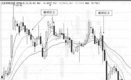 <em>大庆华科</em>(000985)的日K线走势图分析