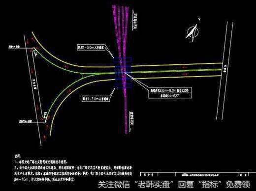 多空跳板短线定式