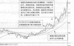 辅仁药业(600781)的日K线走势图解析