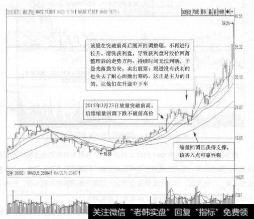 图30-2 辅仁药业(600781)的日K线走势图