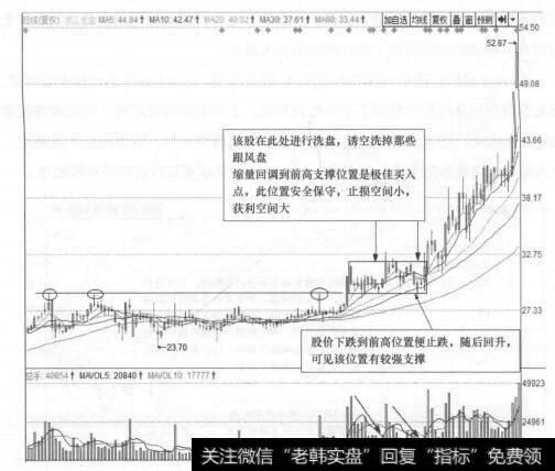 图30-3 浙江世宝(002703)的日K线走势图