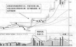 隅股份(601992)的日K线走势图分析