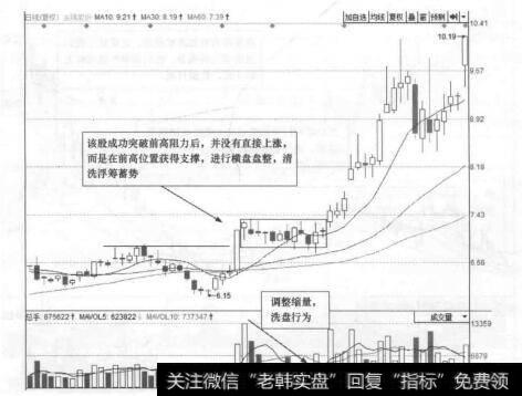 图30-5 金隅股份(601992)的日K线走势图