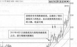 新宝股份(002705)的日K线走势图分析