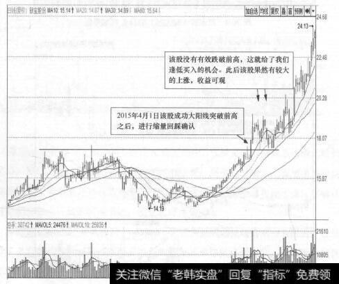 图30-6 新宝股份(002705)的日K线走势图