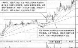 深物业A (000011)的日K线走势图解析