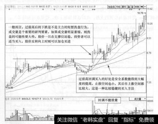 图30-8 深物业A (000011)的日K线走势图