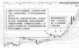 金卡股份(300349)的日K线走势图分析