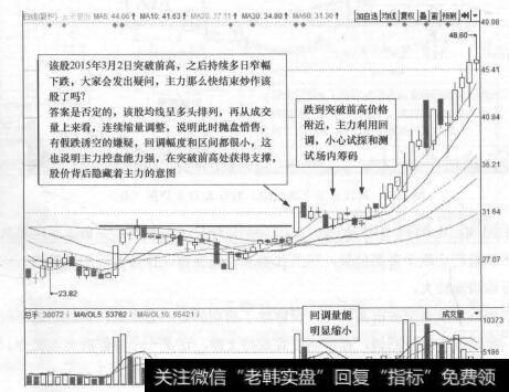 图30-11 金卡股份(300349)的日K线走势图