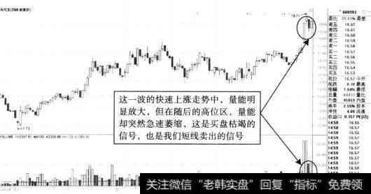<a href='/cpszsfz/260923.html'>马应龙</a>放量攀升缩量滞涨示意图
