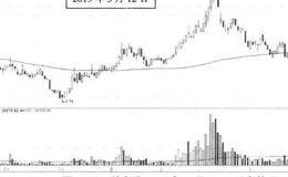 简谈实盘操作卖出信号