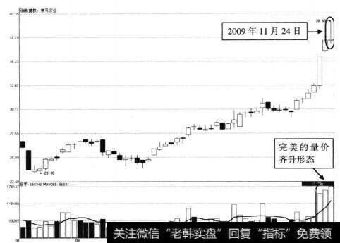 赛马实业2009年11月24日分时图