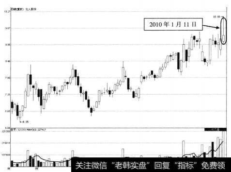 赛马实业2009年11月24日后走势图