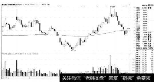 厦门信达递增放示意图