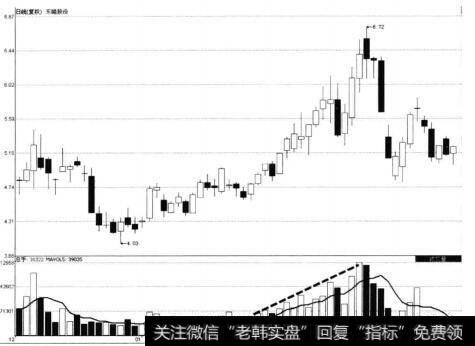 东睦股份递增放量示意图