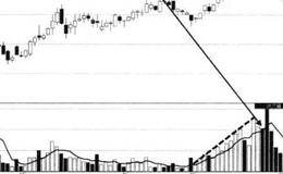 浅析递增放量形态下的卖出时机