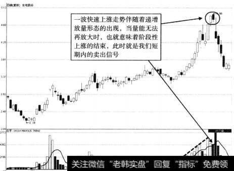 吉电股份递增放示意图