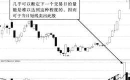 对股市递增放量上涨形态的分析