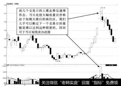 日照港递增放量示意图