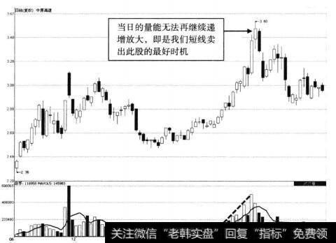 中原离速递增放量示意图