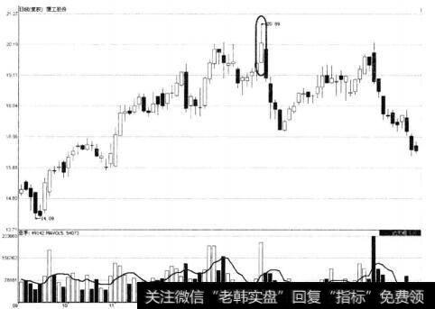 厦工股份2009年12月16日分时图