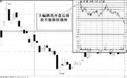 开盘时段看盘技巧大幅跳高开盘的解释