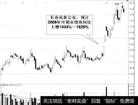 股价经过充分调整的个股