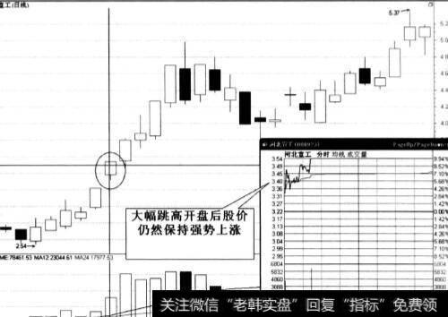 没有回补跳空缺口的趋势