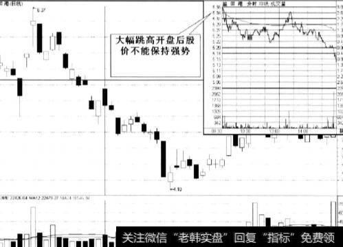 大幅跳高开盘后股价不能保持强势