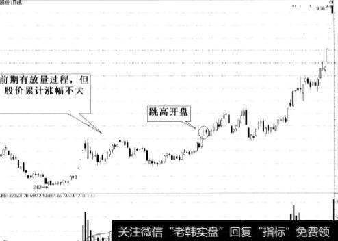 大幅跳高开盘