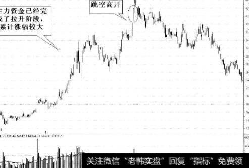 个股累计涨幅较大的