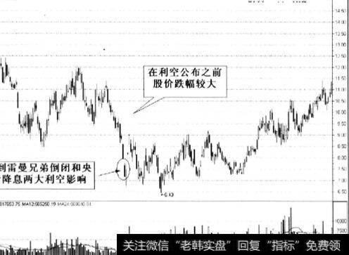 利空公布之前股价跌幅较大的个股