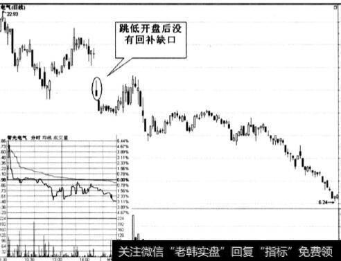 开盘后股价继续保持弱势