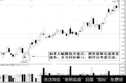 股价能够迅速恢复强势