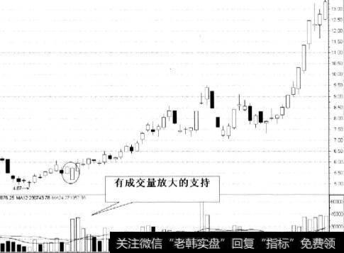 巨量资金介入恢复上涨