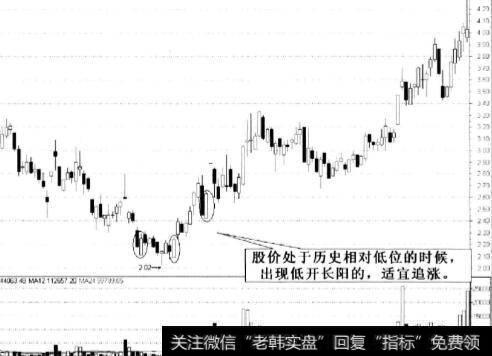 股价处于厉史相对低位的时候
