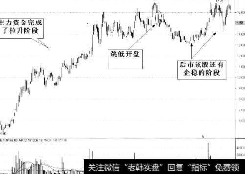 主力资金已经完成了拉升阶段