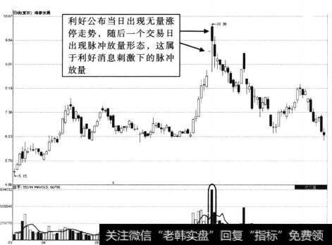 中国石油解禁脉冲放量示意图