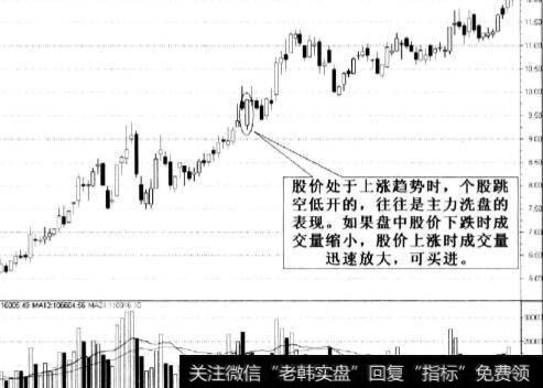 股价处于上涨趋势时
